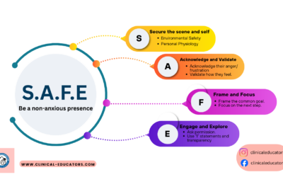 The 5-step De-escalation Framework for Healthcare Practitioners